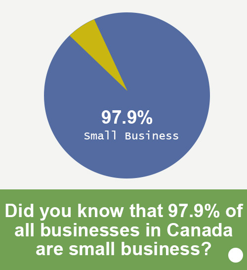 small-business-in-canada