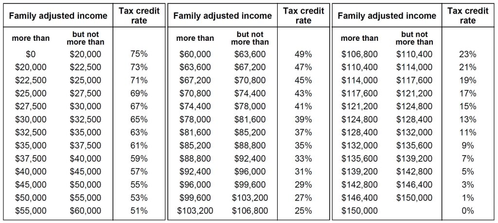 ontario-childcare-tax-credit-refundable-tax-credit-for-low-income